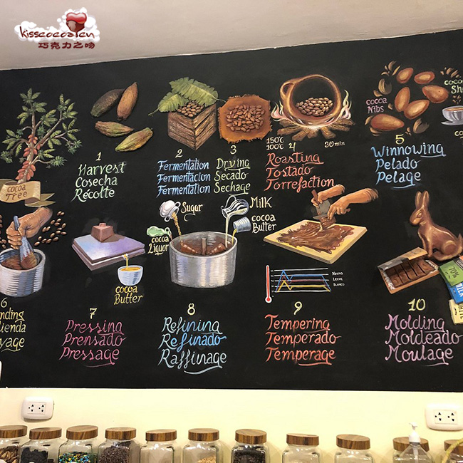 秘鲁 Cusco 库斯科的 CHOCO museo 巧克力博物馆32