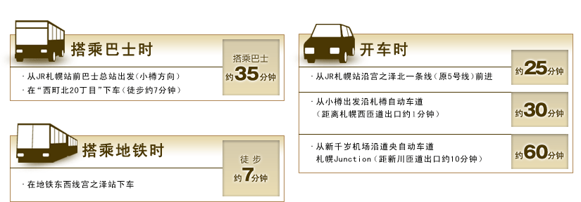 白色恋人巧克力工厂前往乘车指南