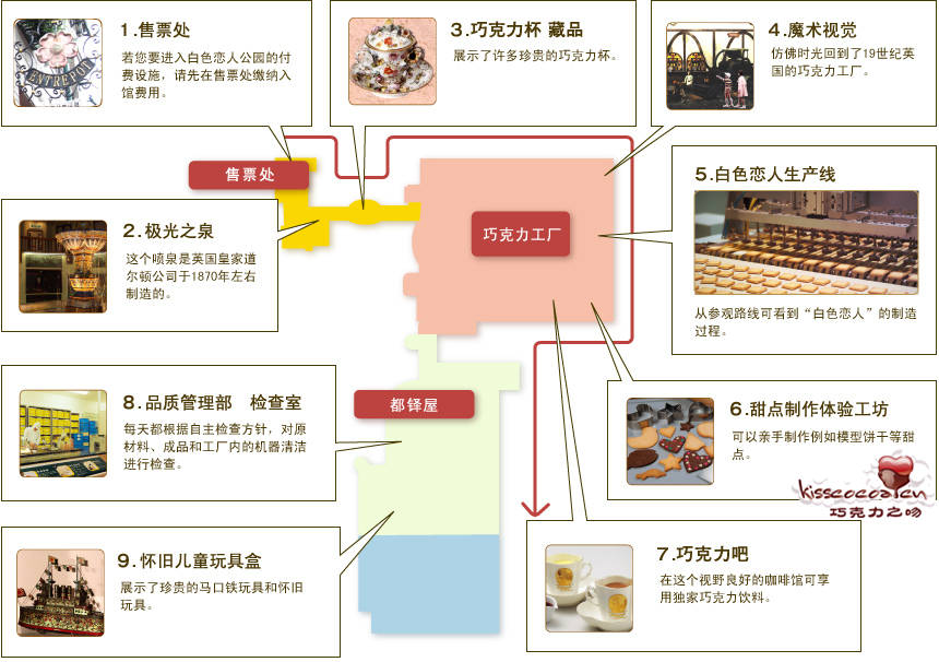 白色恋人巧克力工厂导游图